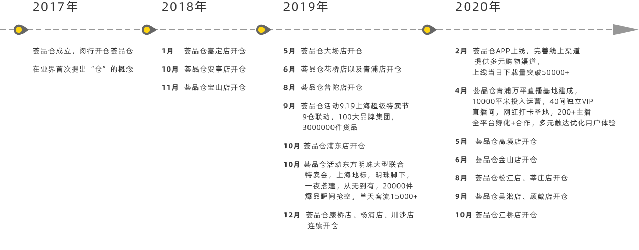 荟品仓 - 让品质生活更容易